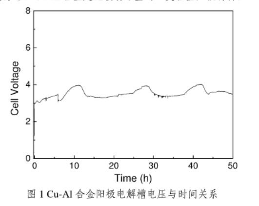 生產(chǎn)原鋁過(guò)程鋁電解用鉀冰晶石低溫體系的研究