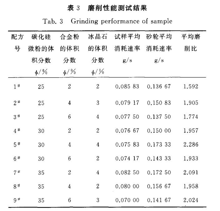 電解熔融氧化鋁加入冰晶石作用是什么？